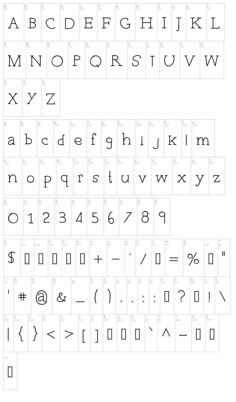 Everyday Typo font map